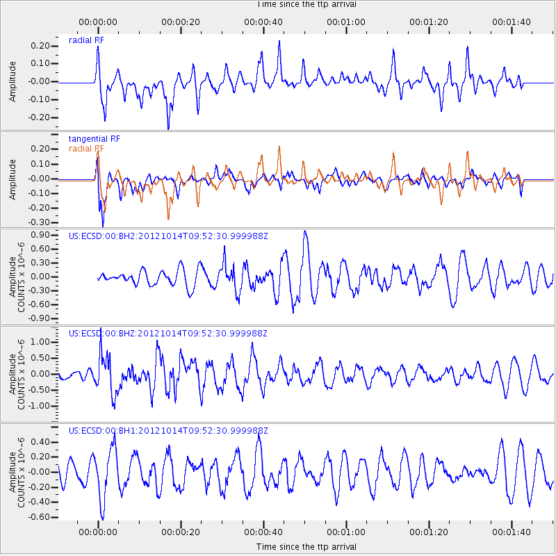 Ears - Ecsd Eros Data Center, Sioux Falls, South Dakota, Usa 